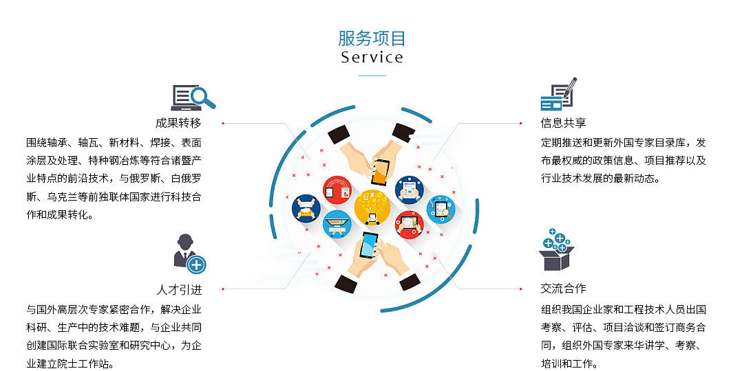 服务项目 Service